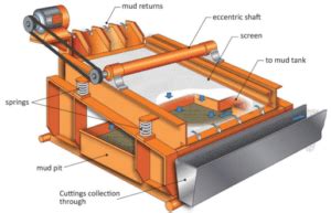 ethan hill shale shaker|The Role of Shale Shakers .